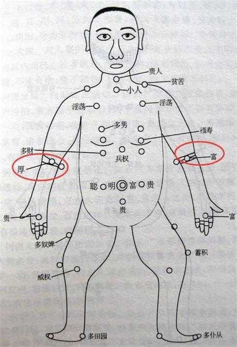 右手臂外側有痣女